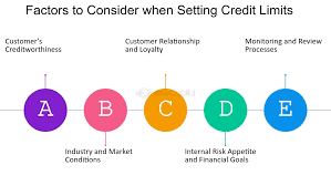 Setting Credit Limits